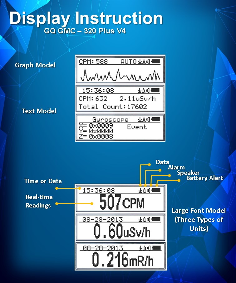 GMC-320 Display Mode